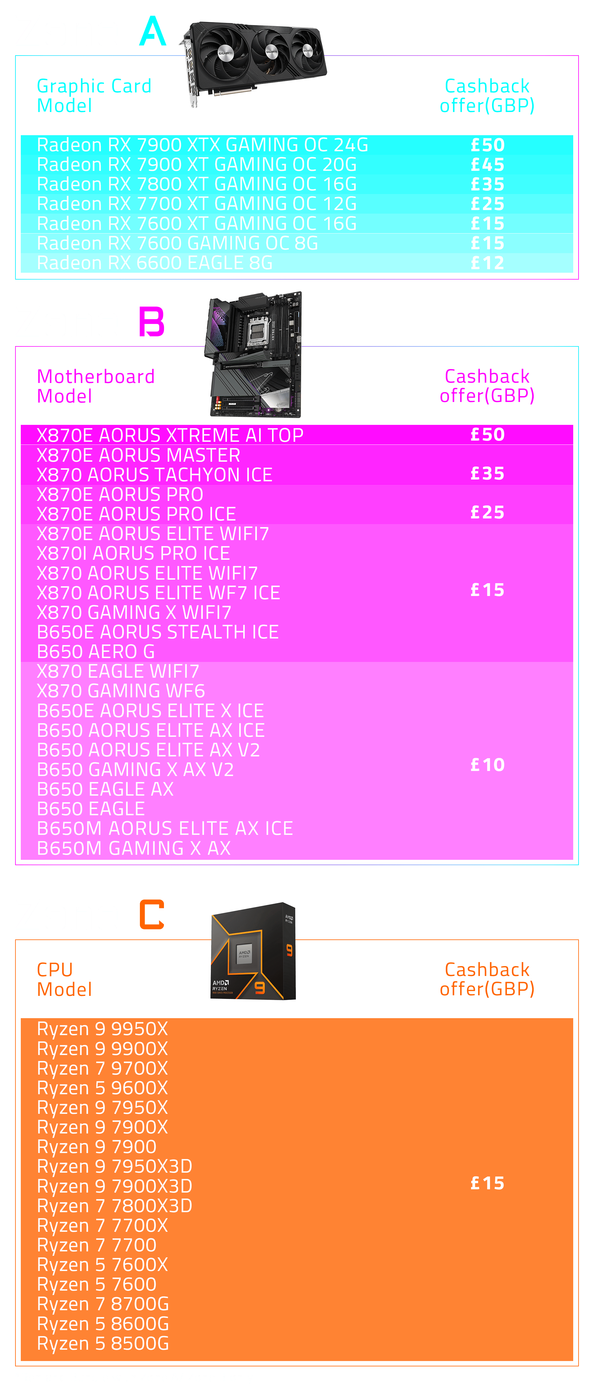 Bundle Product List